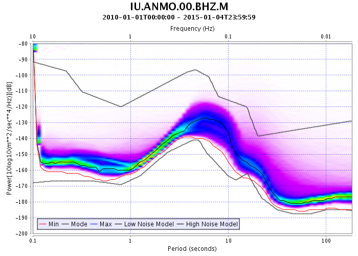 Example PDF Plot